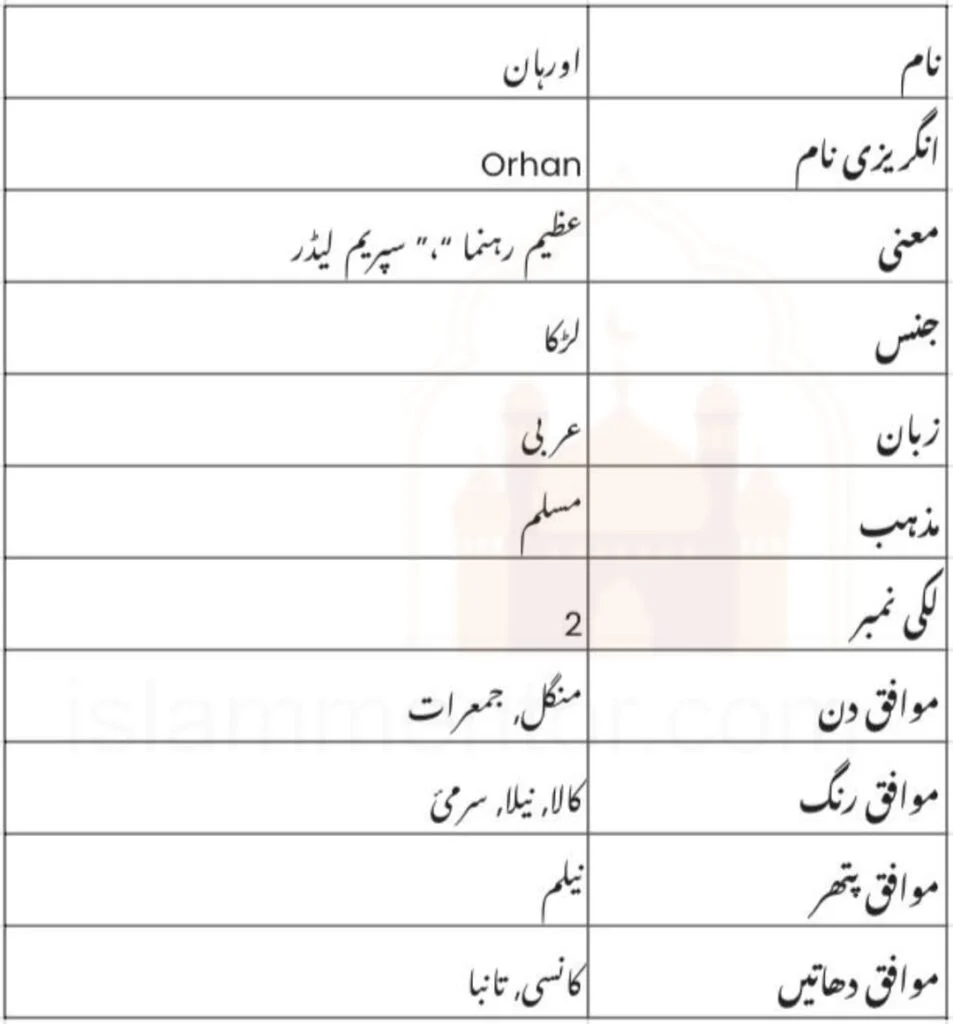 orhan-name-meaning-in-urdu